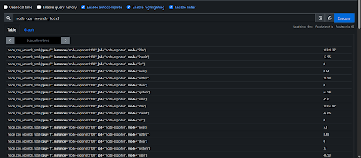 Akses Prometheus & Grafana