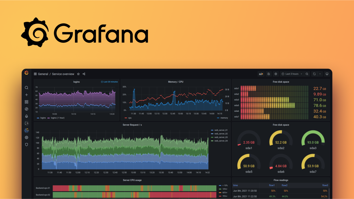 Cara Setup Grafana dan Prometheus untuk Monitoring Server & Aplikasi